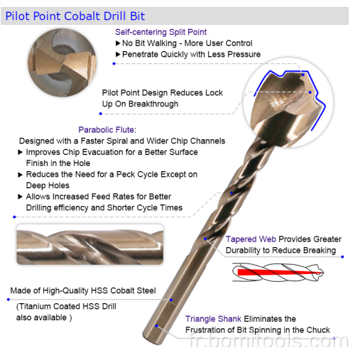 Forage hélicoïdal HSS Drill Bit Power Tool